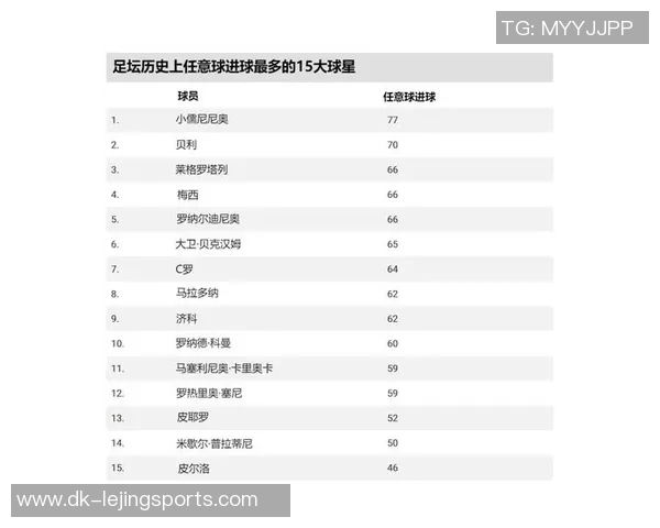 全球足球球星最受欢迎礼物排行榜前十揭晓 荣耀背后的心意与奢华 全球足球球星最受欢迎礼物排行榜前十揭晓 荣耀背后的心意与奢华
